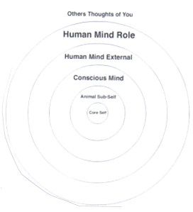 Rings via Robert Monroe